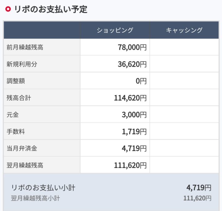 リボの支払い予定