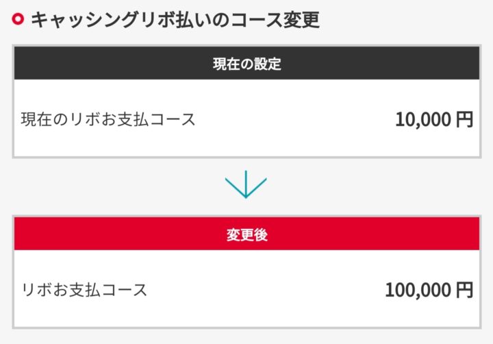 キャッシングリボ払いのコース変更