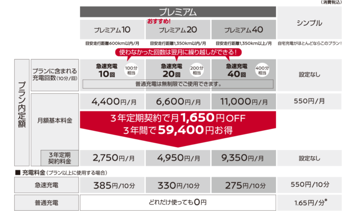 日産Zesp3の4つのプラン