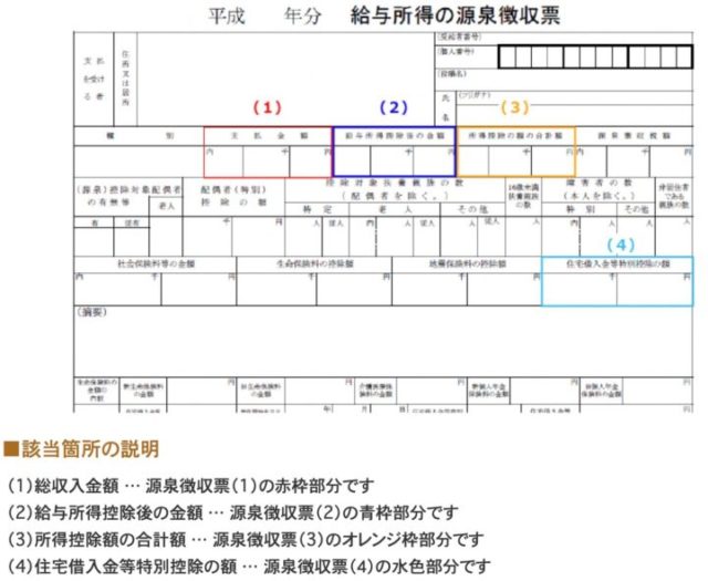 源泉徴収票